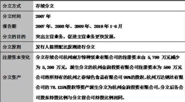 控股股东存续分立（控股股东存续分立持股）