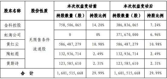 控股股东存续分立（控股股东存续分立持股）-图2