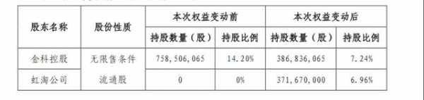 控股股东存续分立（控股股东存续分立持股）-图3