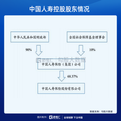 中国人寿持股的简单介绍