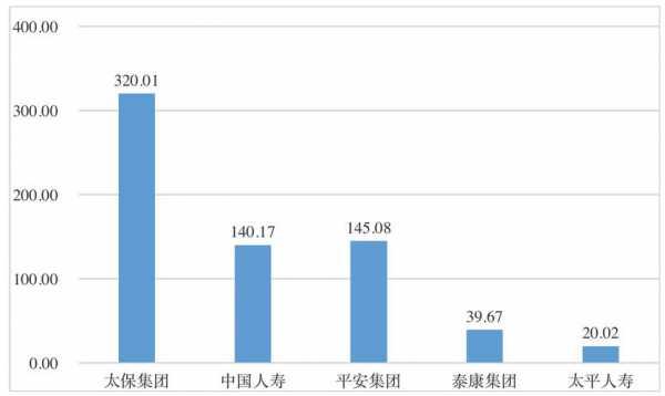 中国人寿持股的简单介绍-图2