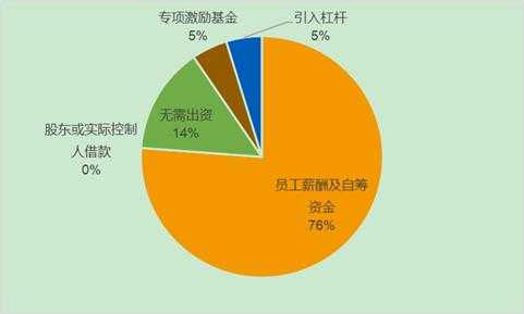 腾讯员工持股的简单介绍-图2