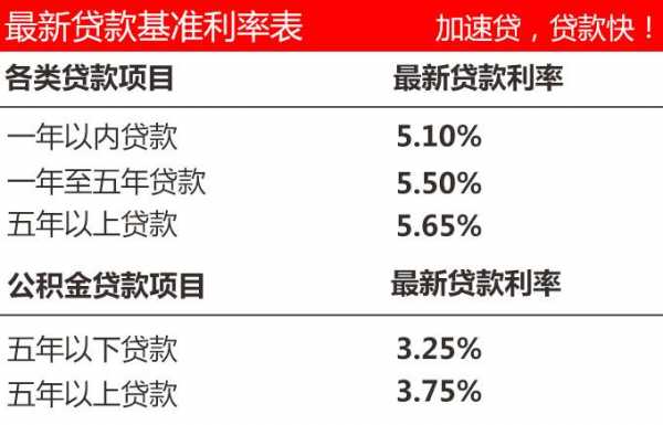 工行抵押贷款利息多少的简单介绍