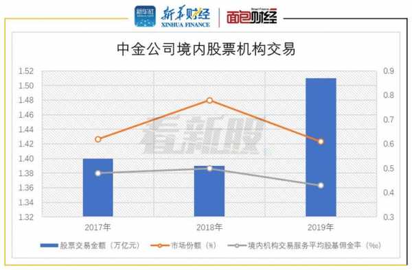 中金公司所持股票（中金公司股东持股比例）