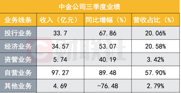 中金公司所持股票（中金公司股东持股比例）-图3