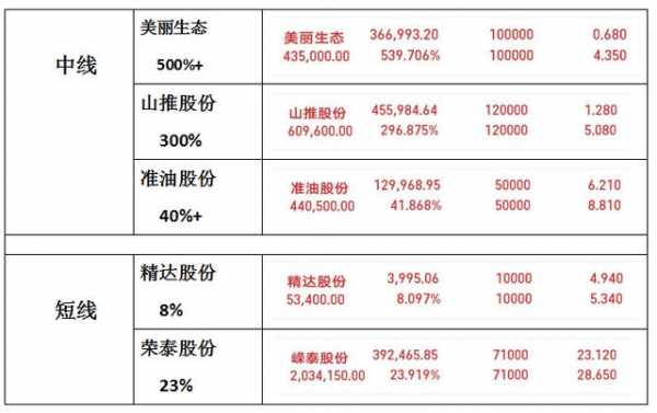 持股期数（持股解锁期）