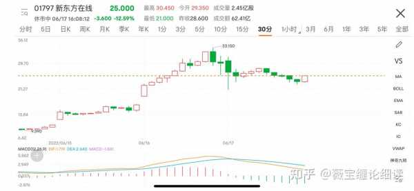 汉富控股股价（汉富控股股价走势）-图3