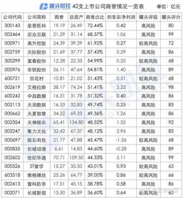 包含高升控股被严重低估的词条-图1