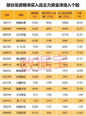 包含高升控股被严重低估的词条-图2