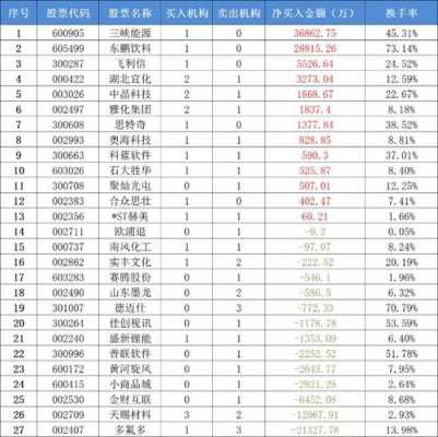 包含高升控股被严重低估的词条-图3