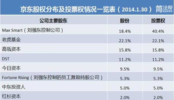 购物持股的简单介绍