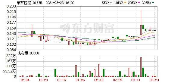 关于慕容控股香港上市的信息-图2