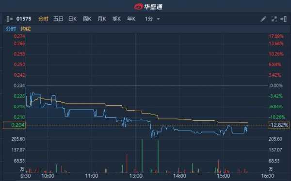 关于慕容控股香港上市的信息-图3