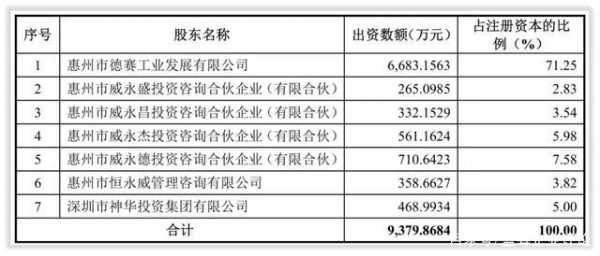 睿蓝控股上市时间（睿蓝财讯）-图2