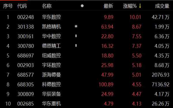 关于华东数控股票最新消息的信息