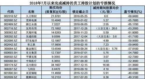 员工持股计划展期（员工持股计划展期是利好吗）-图1