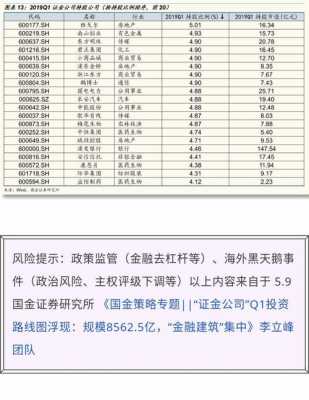 证金公司持股好不好（证金公司持仓）-图1