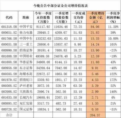 证金公司持股好不好（证金公司持仓）-图2