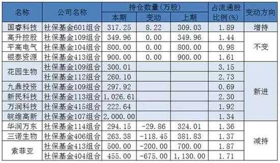 证金公司持股好不好（证金公司持仓）-图3