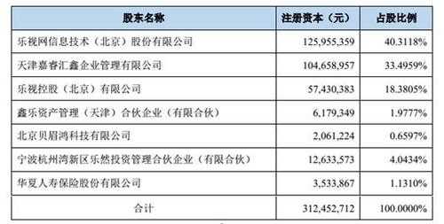 公司不公开持股比例（公司不公开持股比例合法吗）-图3