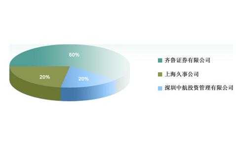 公司不公开持股比例（公司不公开持股比例合法吗）-图2