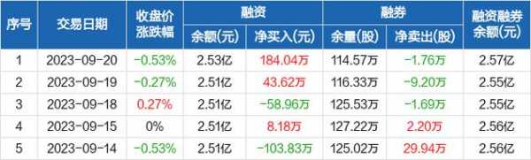 汉缆股份员工持股计划（棒杰股份员工持股计划）-图2