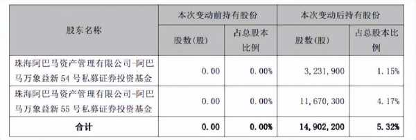 阿巴马元享持股的简单介绍-图2