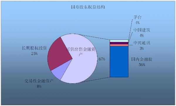 战略基金股东持股比例（基金作为股东持股）-图3