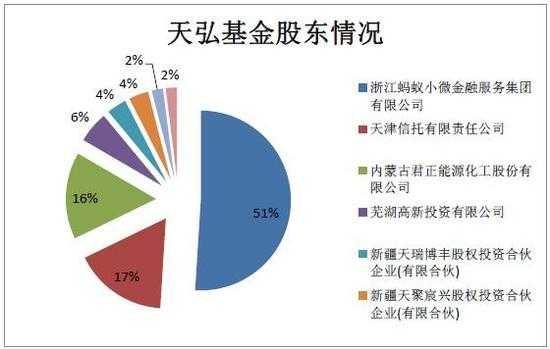 战略基金股东持股比例（基金作为股东持股）