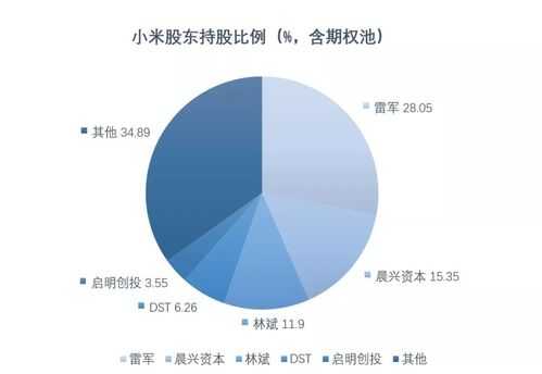 小米控股最新持股明细（小米集团持股）-图1