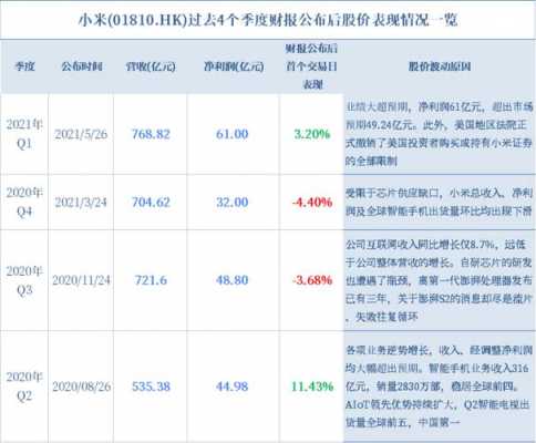 小米控股最新持股明细（小米集团持股）-图3