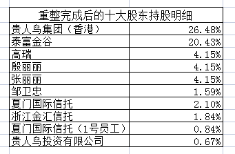 机构持股多好吗（机构持股的好处）