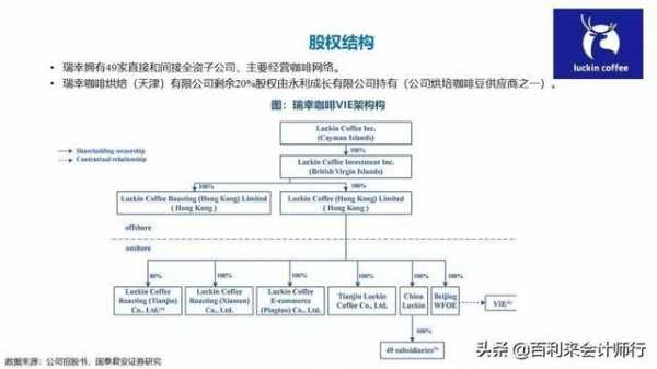 包含瑞幸的持股人的词条-图2