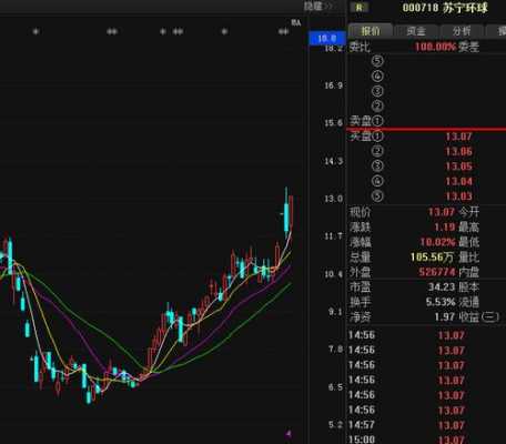 金螳螂员工持股（金螳螂公司股票）-图3