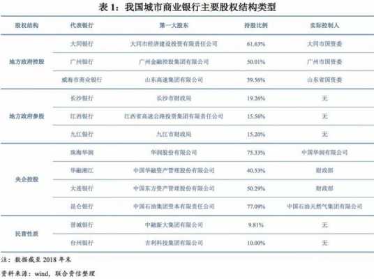 地方政府控股商业银行（政府控股的企业叫什么）