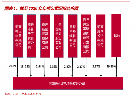 商丘神火控股理财的简单介绍