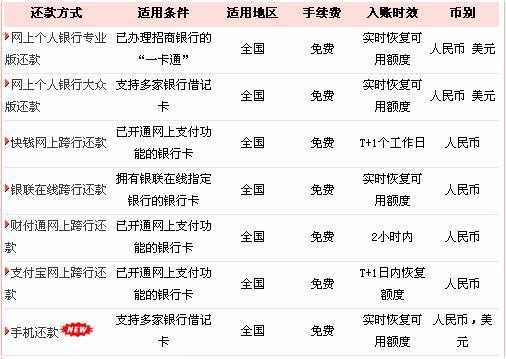 工行信用卡免息期2017的简单介绍