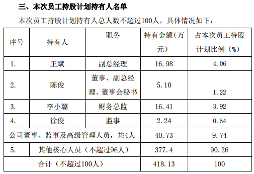 员工持股一般收益多少（员工持股怎么算收益）