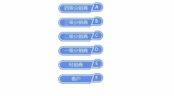 分销商持股（分销商赚钱吗）-图2