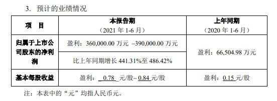 关于远大控股定増价格的信息