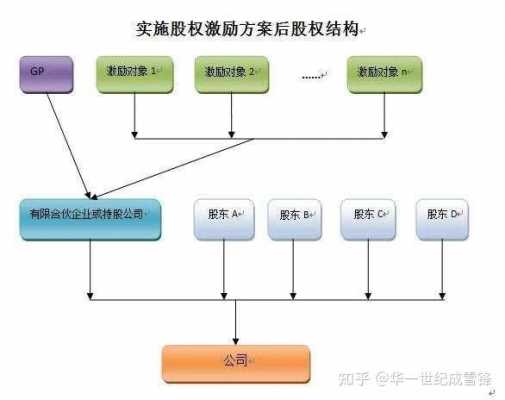 持股再分配（股权再分配）-图3