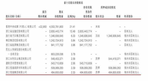 兄弟银行交叉持股（兄弟银行交叉持股股票）-图3