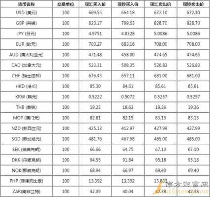 工行新台币汇率（工行外汇实时汇率）-图3