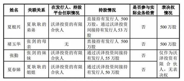 莫纬梁持股的简单介绍-图2