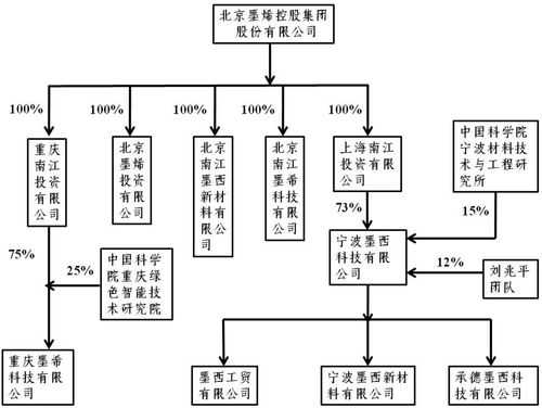 北京控股集团公司（北京控股集团公司子公司待遇）-图1