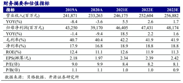 李某持股52%（李某持有a公司优先股,每年每股股利为3元）-图3