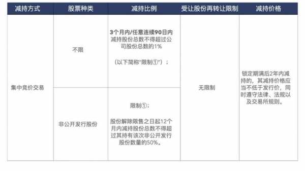 非控股股东锁定期（非控股股东减持是利好还是利空）-图2