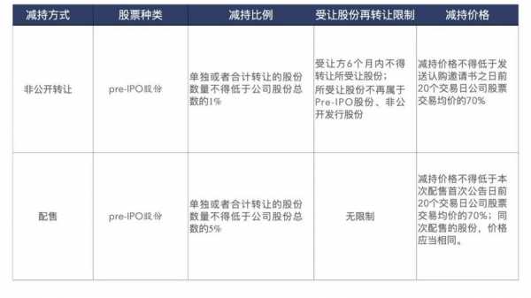 非控股股东锁定期（非控股股东减持是利好还是利空）-图3