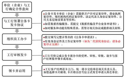 工行公务卡办理贷款吗（工行公务卡怎么办理）-图2