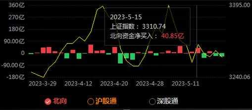 科信技术持股股东（科信公司股票）